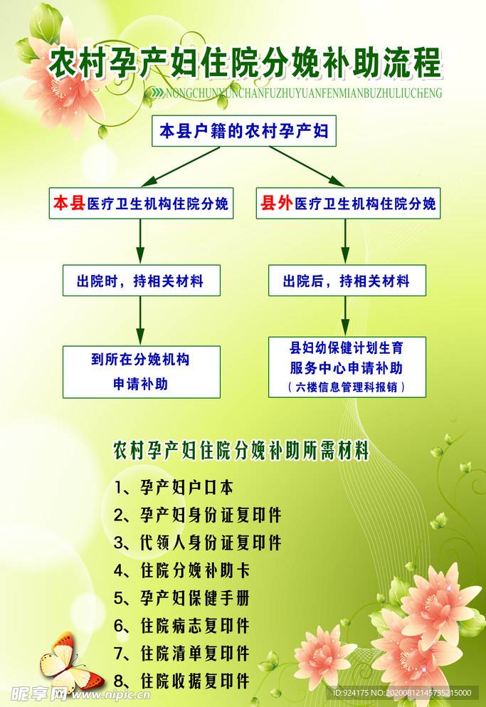 农村孕产妇报销流程图