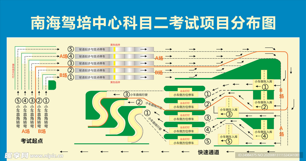 南海驾培中心科目二考试项目分布