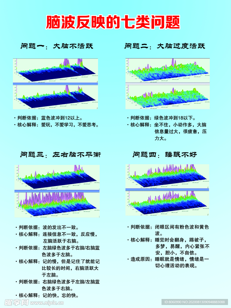 脑波反映的七类问题