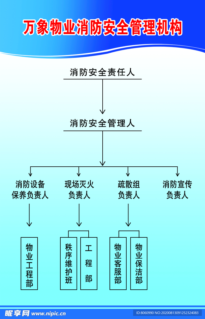 消防安全管理制度