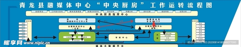 融媒体中心