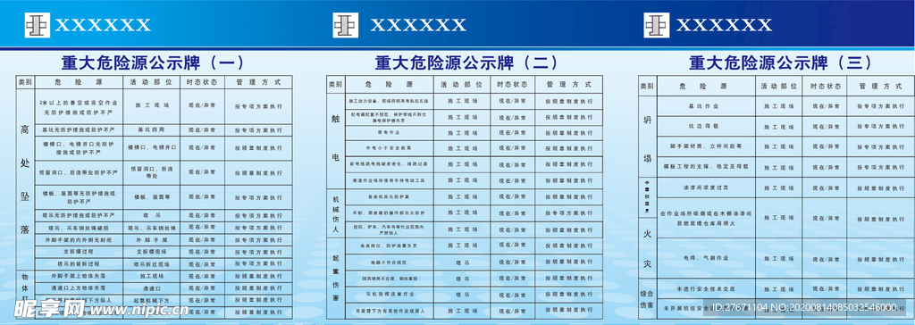 重大危险源公示牌