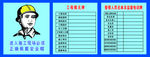 工程公司五牌一图