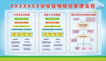 学校疫情期间管理流程图