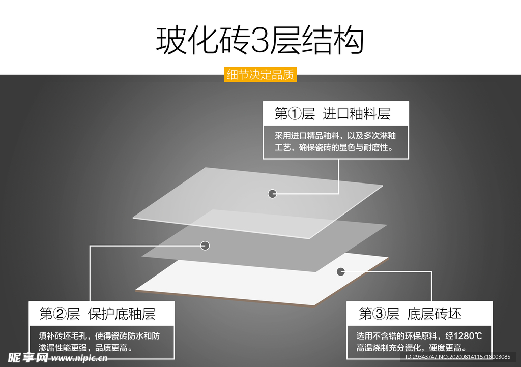 玻化砖  3层  结构图