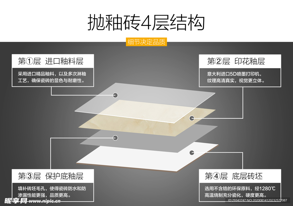 抛釉砖  4层  结构图