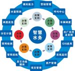 智慧水务