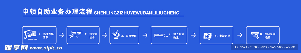 申领自助流程