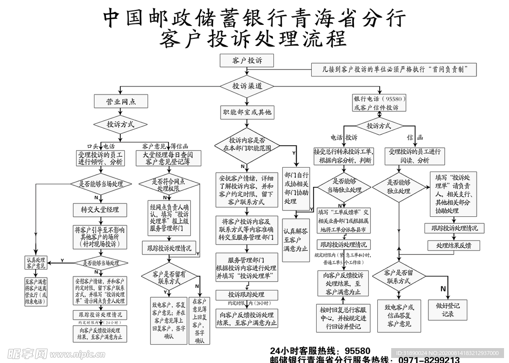 银行投诉流程图