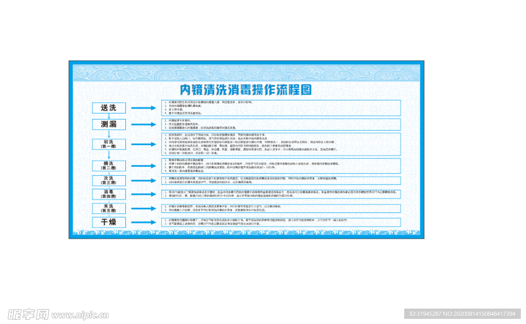 内镜清洗消毒操作流程图