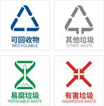 垃圾分类新标识