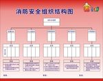 消防安全组织结构图