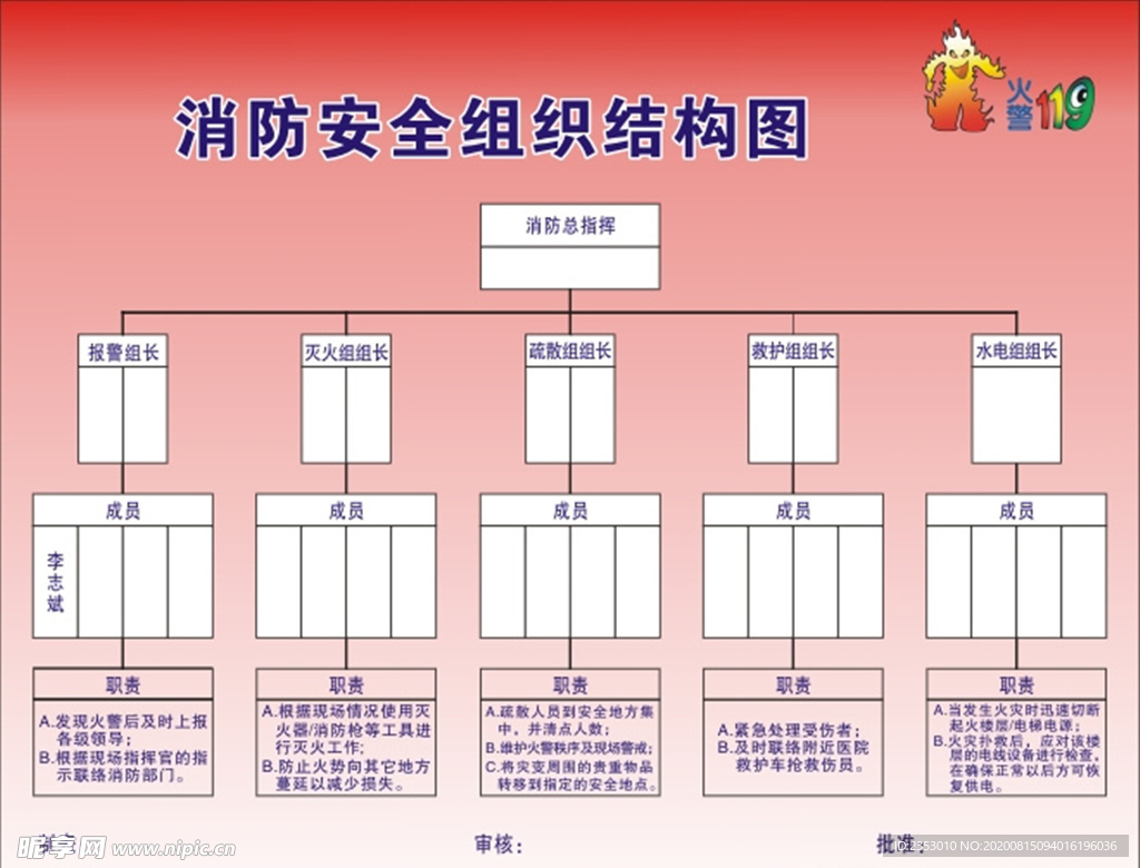 消防安全组织结构图