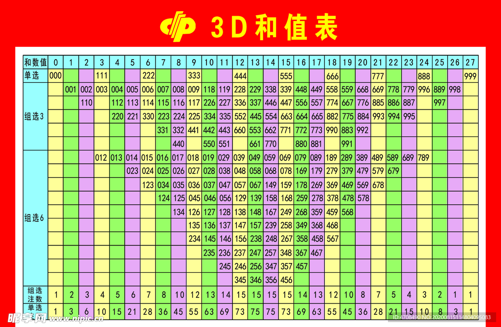 3D合值表