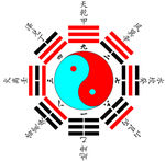 风水先天八卦纳甲