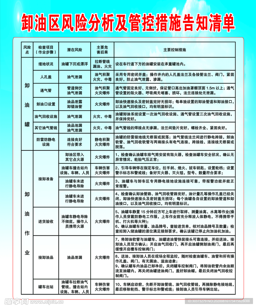 卸油区风险