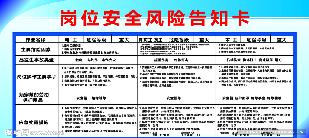 工地岗位安全风险告知卡