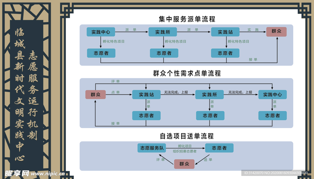 志愿服务流程图