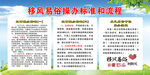 移风易俗操办标准和流程