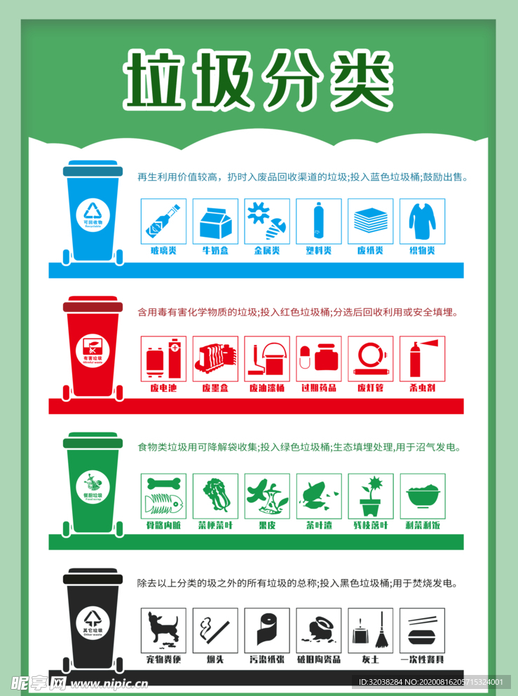 垃圾分类 垃圾分类展板