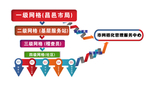 网络