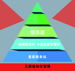 协作管理