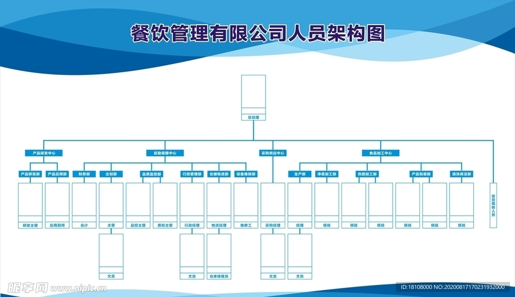 公司人员架构图