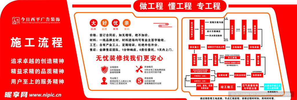 装修流程形象墙