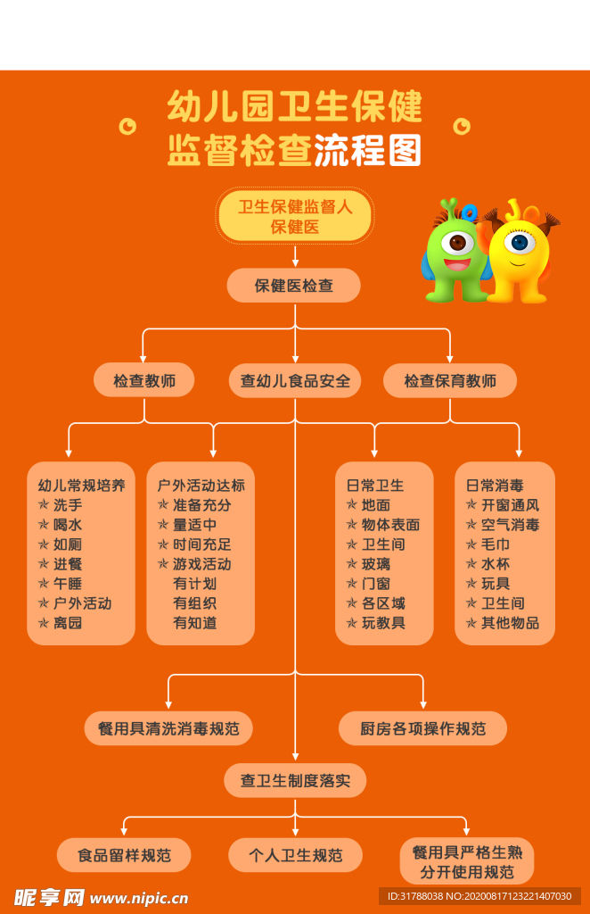 流程图