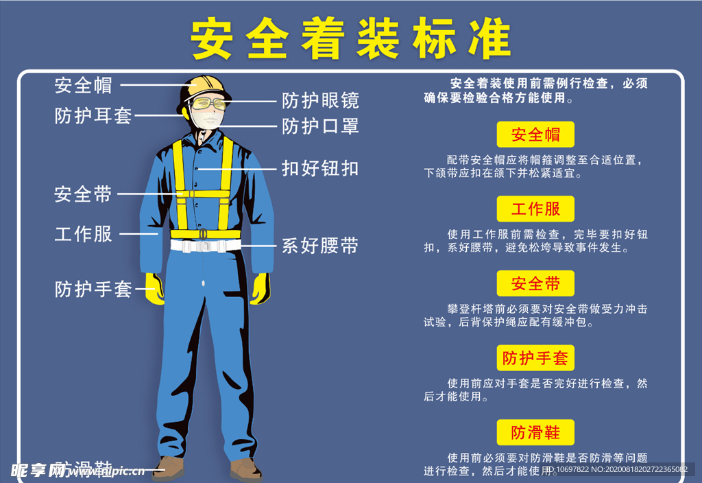 工地安全着装示意图