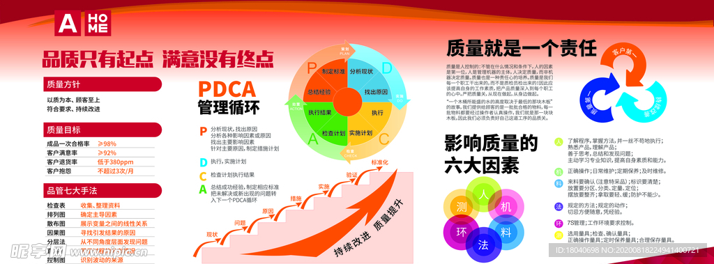 精益生产 pdca