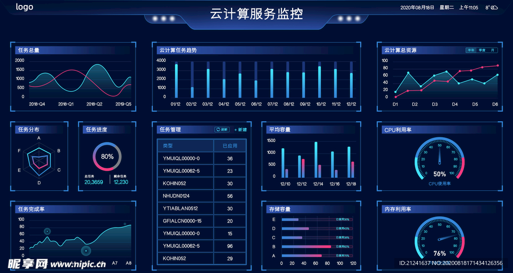 蓝色可视化数据云监控页面