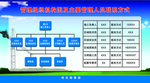 管理组织机构图及主要管理人员联