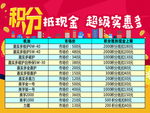 积分抵现金