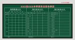 学校伙食团公示牌
