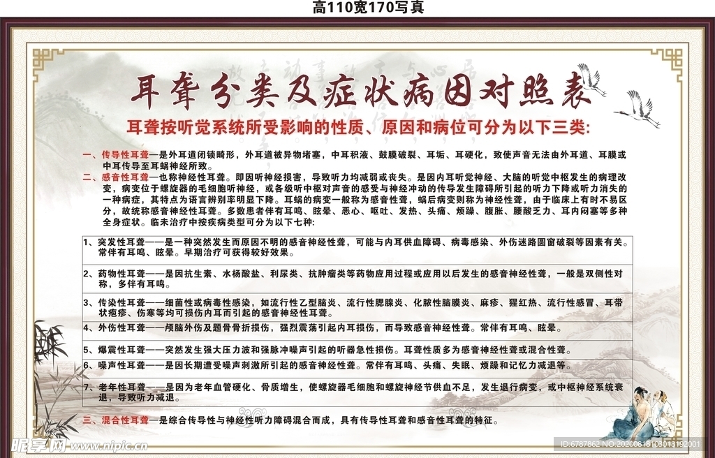 通耳堂耳病对照表展板
