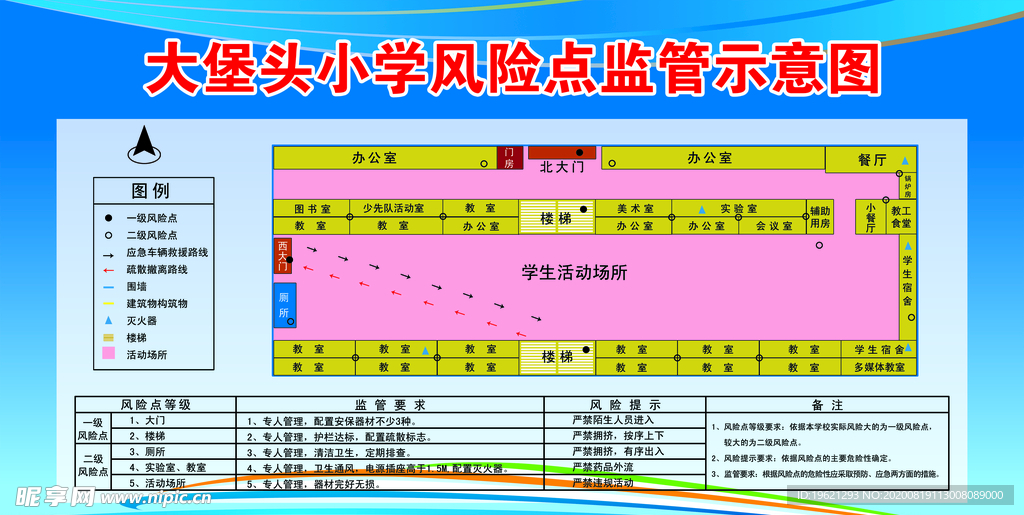 安全示意图