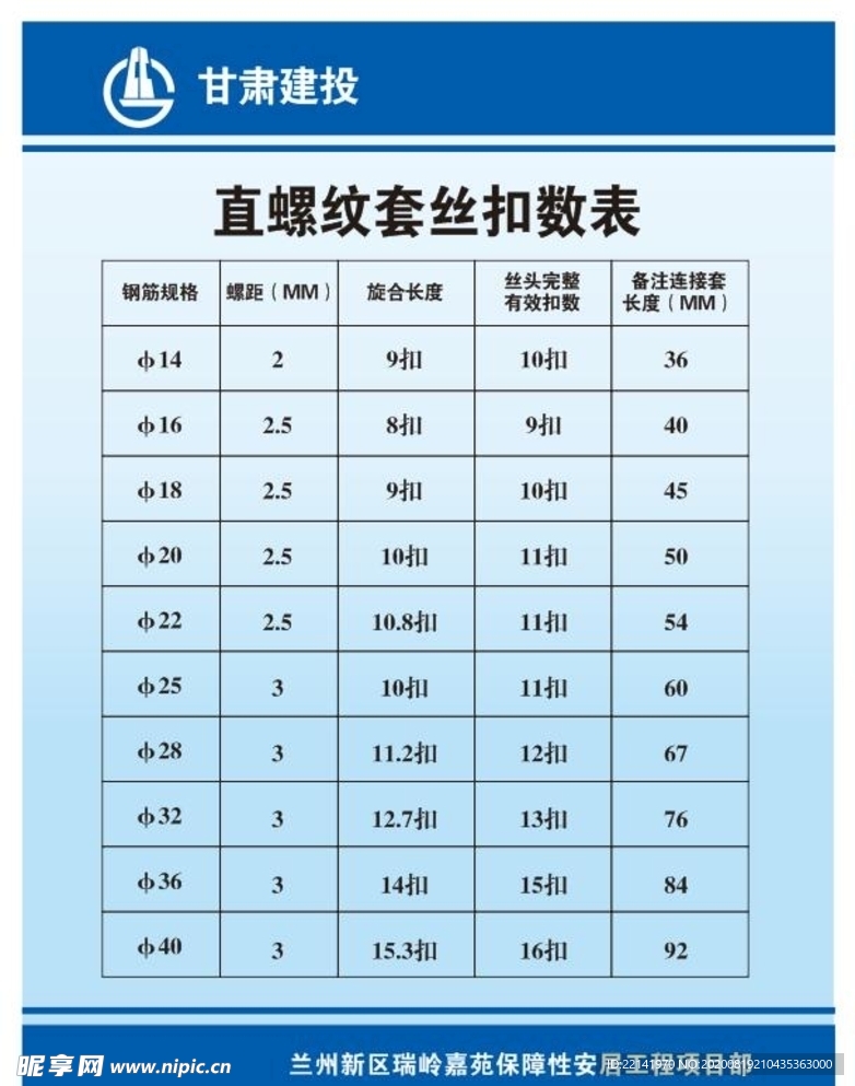 直螺纹套丝扣数表