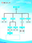 人力资源管理有限公司组织架构图