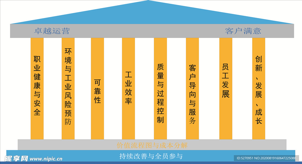 5s管理