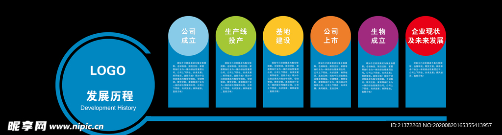 企业发展历程 文化墙