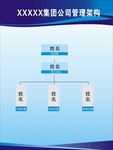 集团公司管理架构展牌