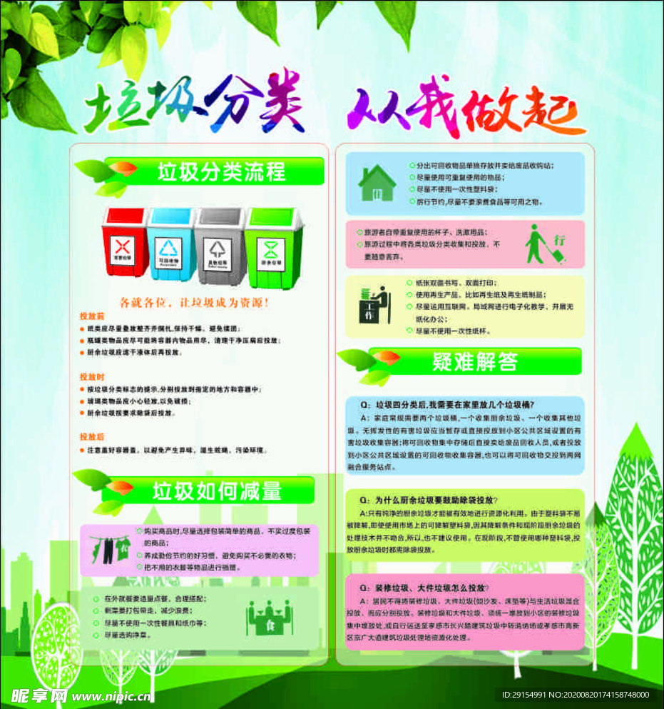 垃圾分类展板