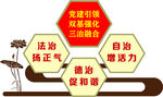 三治融合