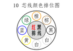 电线电缆芯线排位图
