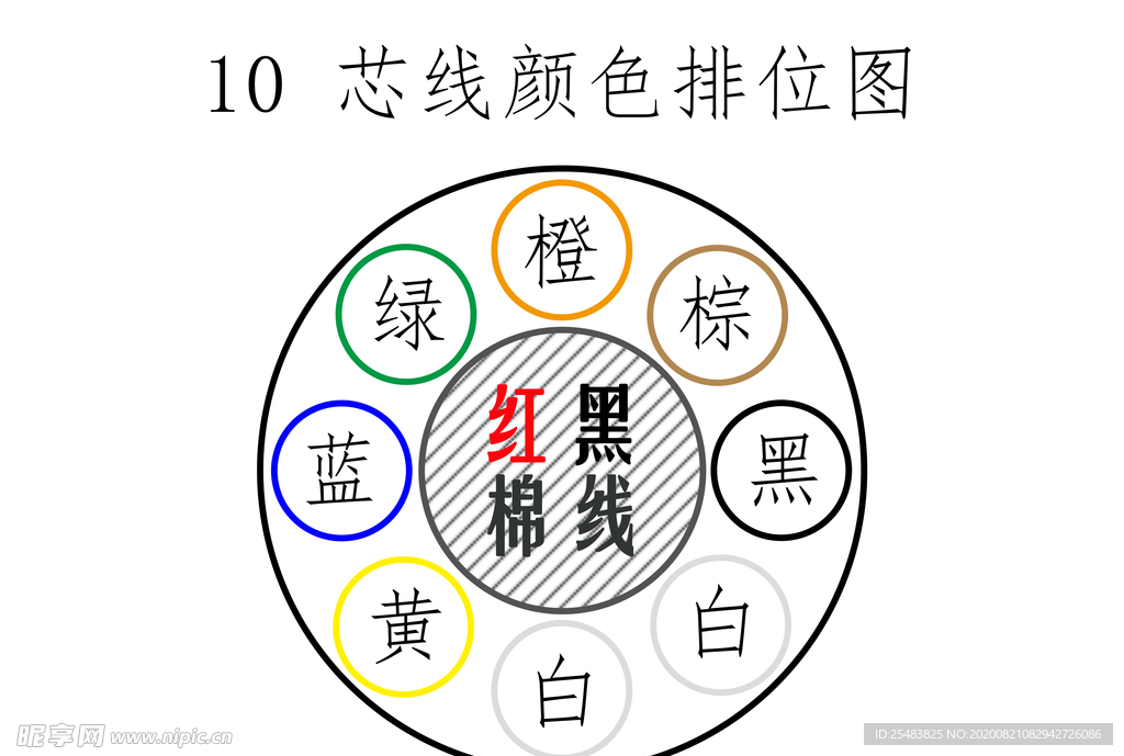 电线电缆芯线排位图