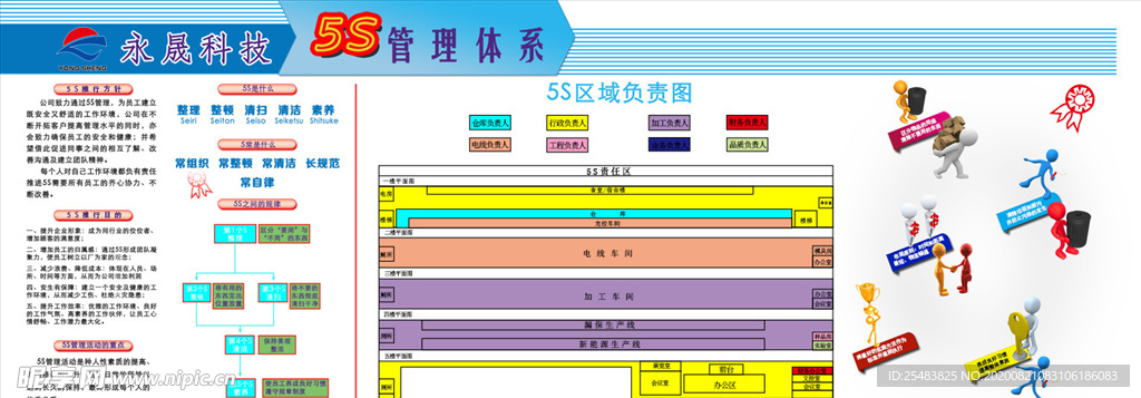 5S管理体系