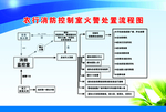 消防流程图