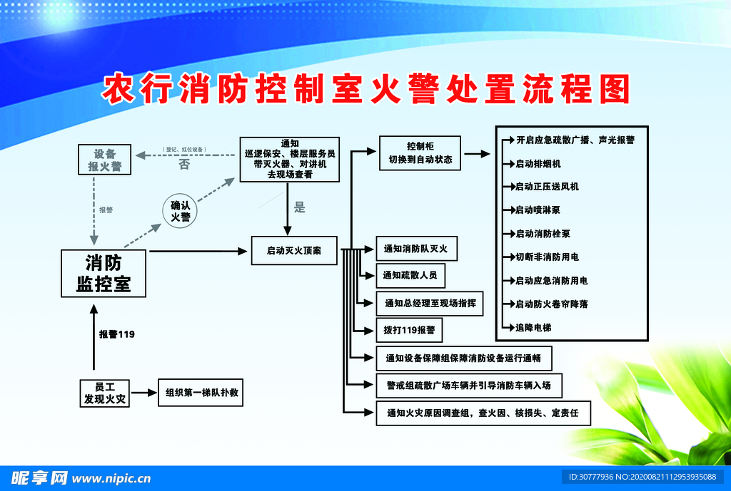 消防流程图