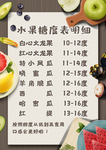 水果甜度表